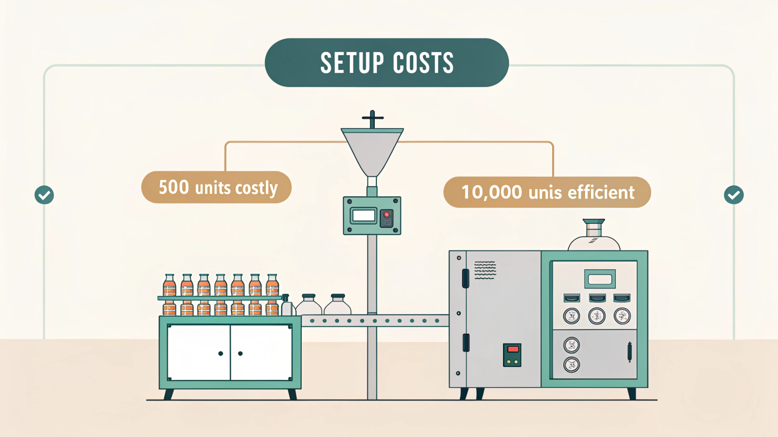 A clean office showing an ISO 9001 certificate with a view of an organized cosmetic packaging production line through a window