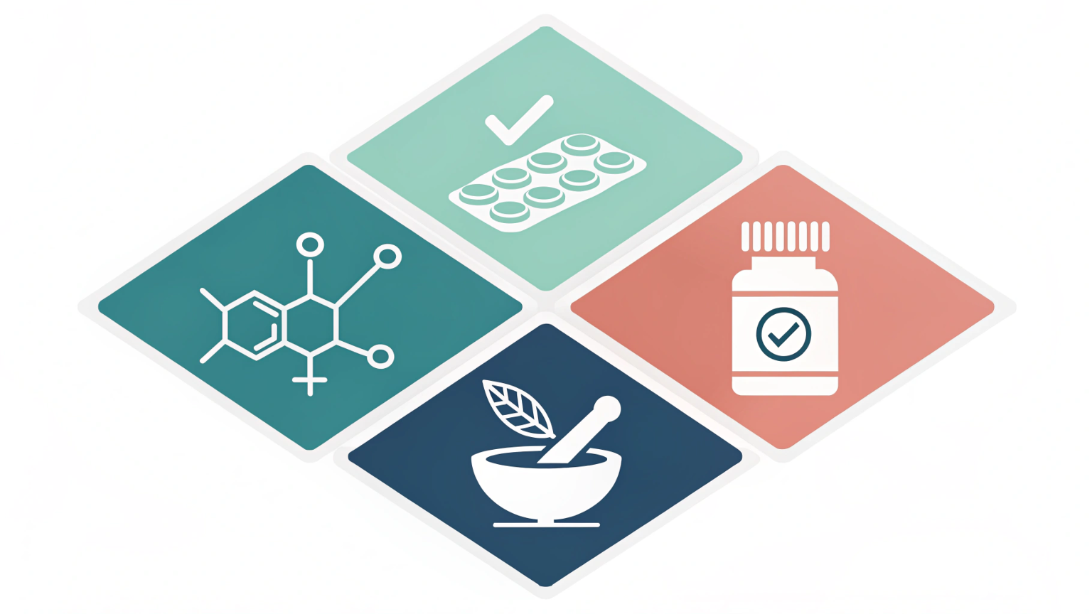 Infographic showing four icons: formula molecule, dosage measure, bottle-cap compatibility checkmark, and dollar sign for budget