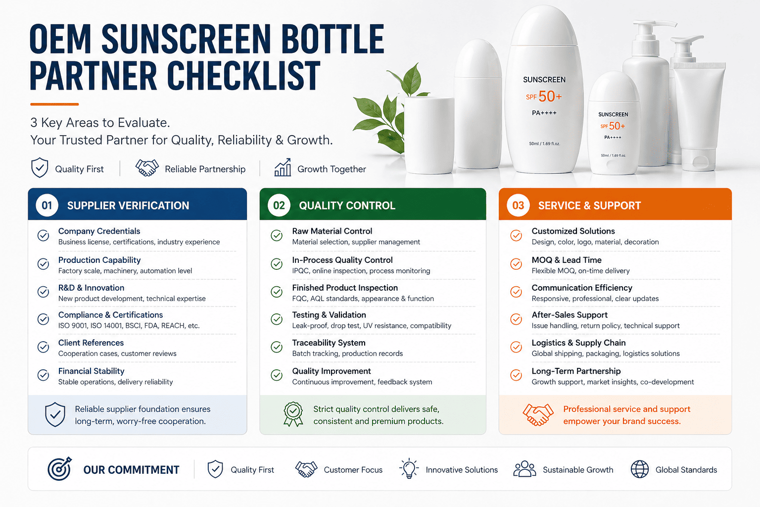 A checklist showing supplier verification quality control and service requirements for packaging sourcing